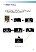 Preview for 15 page of Lavo LE90011A User Manual