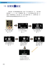 Preview for 16 page of Lavo LE90011A User Manual