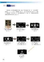 Preview for 20 page of Lavo LE90011A User Manual