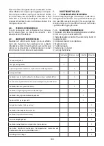 Preview for 180 page of Lavorwash Clean Track NANOscrub Evo 50 cbt Instructions Manual