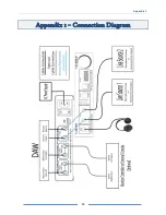 Preview for 14 page of Lavry Latency Killer LK-SOLO Owner'S Manual