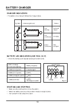 Preview for 13 page of LawnMaster 24LSC01-ETL Operator'S Manual