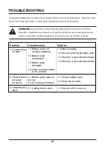 Preview for 22 page of LawnMaster CLGT1810S01 Operator'S Manual