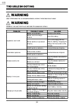 Preview for 24 page of LawnMaster CLHT2452D Instruction Manual