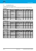 Preview for 14 page of LAWO Crystal standard configuration User Manual