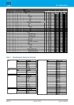 Preview for 446 page of LAWO crystal User Manual