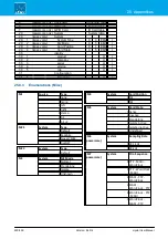 Preview for 450 page of LAWO crystal User Manual