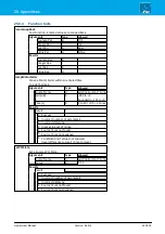 Preview for 451 page of LAWO crystal User Manual