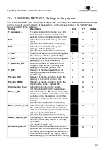 Preview for 43 page of LBA GROUP LA BARRIERE AUTOMATIQUE 4 Operating Instructions Manual