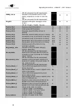 Preview for 44 page of LBA GROUP LA BARRIERE AUTOMATIQUE 4 Operating Instructions Manual