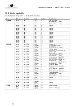 Preview for 50 page of LBA GROUP LA BARRIERE AUTOMATIQUE 4 Operating Instructions Manual