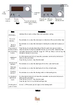 Preview for 7 page of lbx EVA 180-B Series User Manual