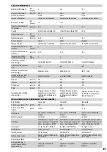 Preview for 21 page of LD DAVE G3 SERIES User Manual