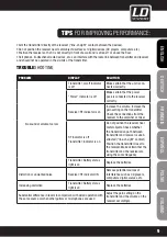 Preview for 9 page of LD ECO 16 R User Manual