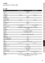 Preview for 71 page of LD ICOA SUB 15 A User Manual