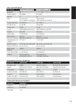 Preview for 13 page of LD LDU300 User Manual