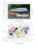 Preview for 22 page of LDC Racing Saliboats RS FEVA Owner'S Manual