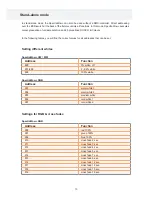 Preview for 13 page of LDDE SpectraWow+ CW User Manual