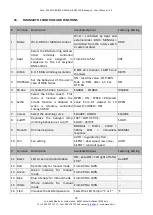 Preview for 31 page of LDR Astro 250 Operating Instructions Manual