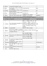 Preview for 32 page of LDR Astro 250 Operating Instructions Manual