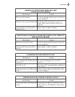 Preview for 85 page of Leach 2R-III Maintenance Manual