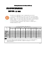 Preview for 32 page of Leader LE 8682 Instruction Manual