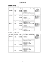 Preview for 17 page of Leader LT 4600A Instruction Manual