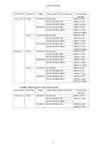 Preview for 7 page of Leader LT 4610SER02 Instruction Manual