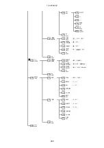 Preview for 222 page of Leader LV 5380 OP72 Instruction Manual