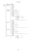 Preview for 234 page of Leader LV 5480 Function Menu Explanations