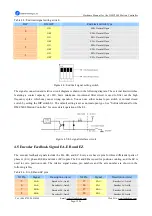 Preview for 18 page of Leadshine Technology DMC5400 Hardware Manual