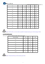 Preview for 10 page of Leadshine Technology EM522-CAN User Manual