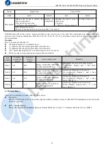 Preview for 29 page of Leadshine Technology iEM-RS Series User Manual