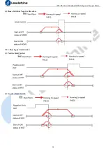 Preview for 34 page of Leadshine Technology iEM-RS Series User Manual