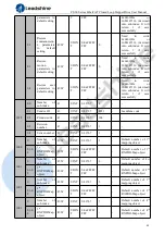 Preview for 25 page of Leadshine CS3E Series User Manual