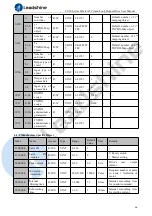 Preview for 26 page of Leadshine CS3E Series User Manual