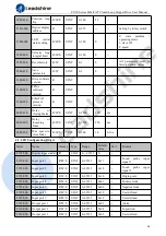 Preview for 28 page of Leadshine CS3E Series User Manual