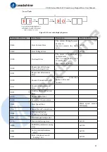 Preview for 35 page of Leadshine CS3E Series User Manual