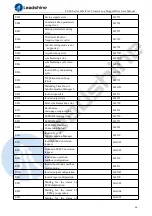 Preview for 36 page of Leadshine CS3E Series User Manual