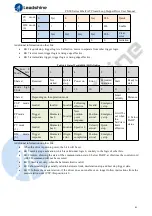 Preview for 41 page of Leadshine CS3E Series User Manual