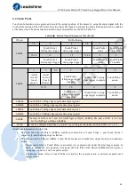 Preview for 43 page of Leadshine CS3E Series User Manual