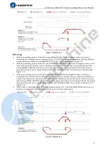 Preview for 51 page of Leadshine CS3E Series User Manual