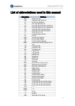 Preview for 8 page of Leadshine EL7-EC Series User Manual