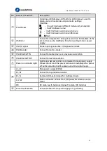 Preview for 14 page of Leadshine EL7-EC Series User Manual