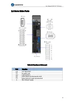 Preview for 21 page of Leadshine EL7-EC Series User Manual