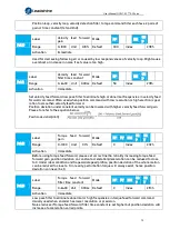 Preview for 72 page of Leadshine EL7-EC Series User Manual