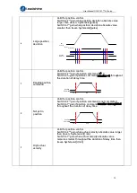 Preview for 74 page of Leadshine EL7-EC Series User Manual