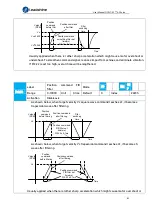 Preview for 80 page of Leadshine EL7-EC Series User Manual