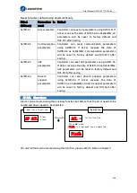 Preview for 155 page of Leadshine EL7-EC Series User Manual