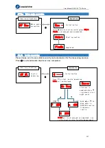 Preview for 156 page of Leadshine EL7-EC Series User Manual